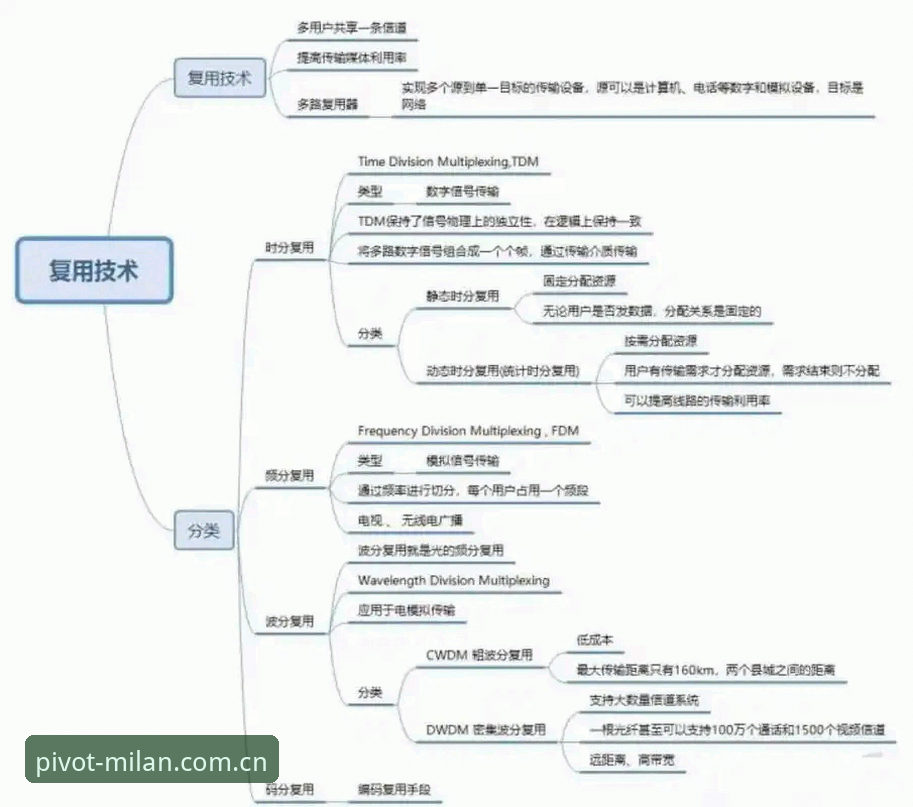米兰全维度枢纽数据 大多数用户对