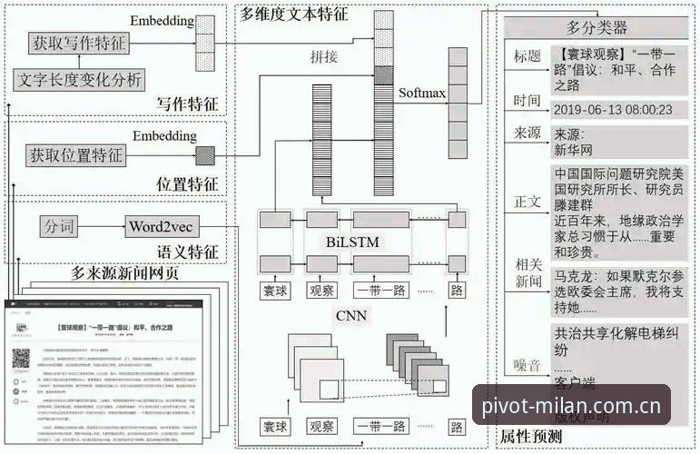 米兰全维度枢纽数据下载失败？一份基于实测的完整排查指南