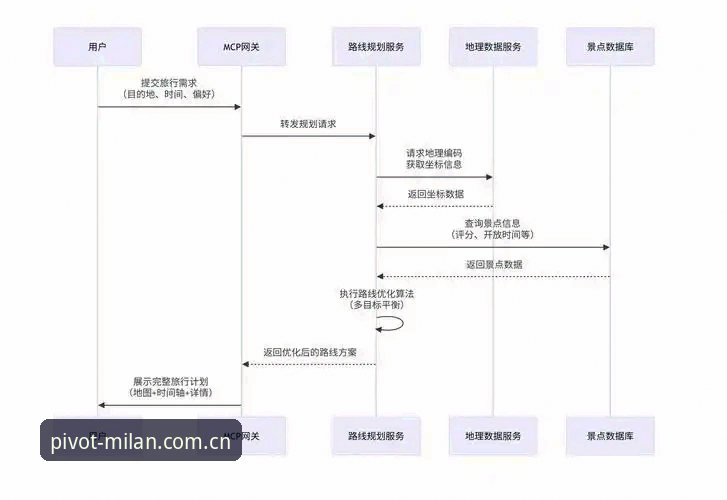 米兰全维度枢纽数据深度分析：从入口迷思到长线运营的避坑路径